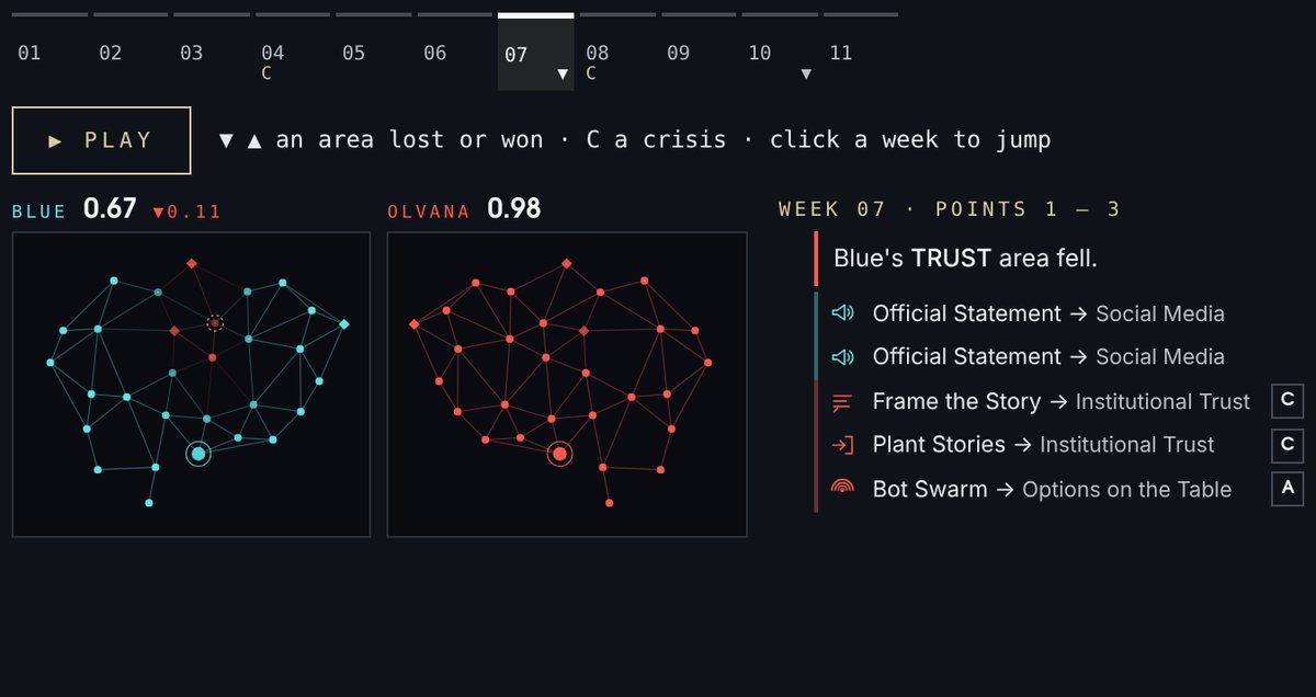 The debrief replay: a week strip with crises and turning points, both minds as small star maps, and that week's moves.