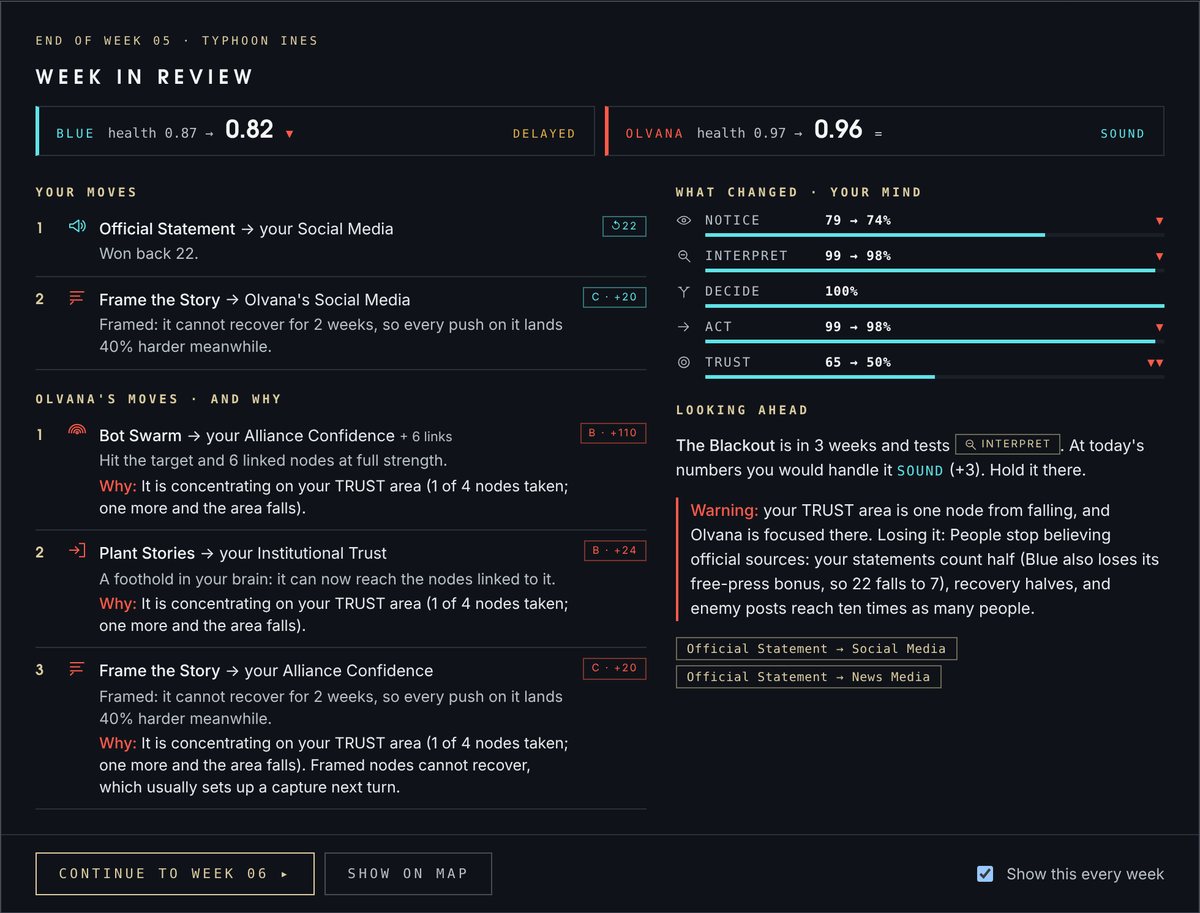 The week in review: health for both sides, your moves, Olvana's moves with reasons, how your areas changed, and looking ahead to the next crisis.