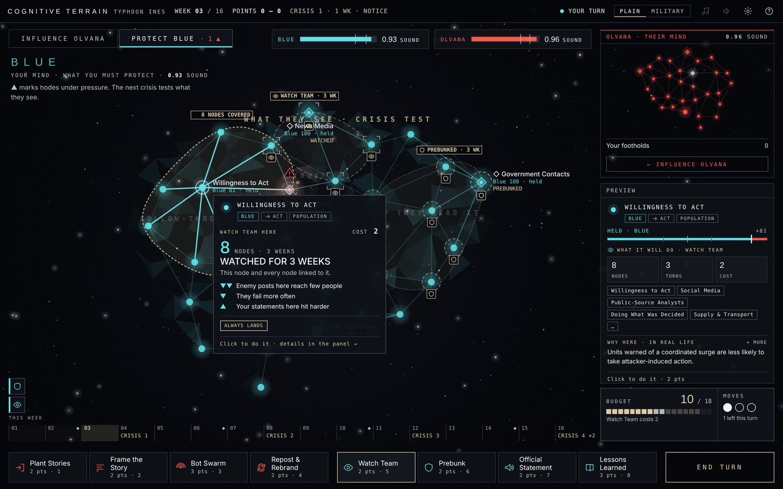 Blue's brain with a Watch Team and a Prebunk each outlined around the nodes they cover, status icons under nodes, and a preview of a new Watch Team covering eight nodes.