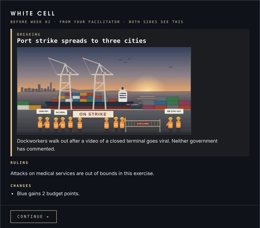 The White Cell notice both players see: a breaking story with its picture of dockworkers picketing a container port, a ruling, and the change that Blue gains 2 budget points.