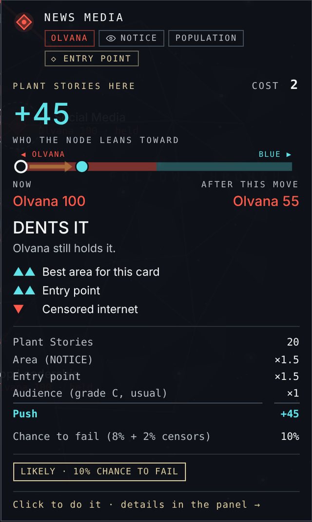 The same preview with Show the numbers on: Plant Stories 20, area (NOTICE) ×1.5, entry point ×1.5, audience (grade C, usual) ×1, push +45, and chance to fail 8% plus 2% for censors, 10%.