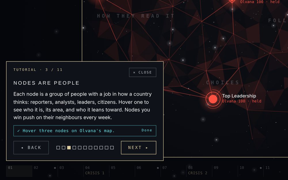 The tutorial panel at step 3 of 11, Nodes are people, docked at the bottom left of the map, with its task ticked Done and a row of step dots between BACK and NEXT.