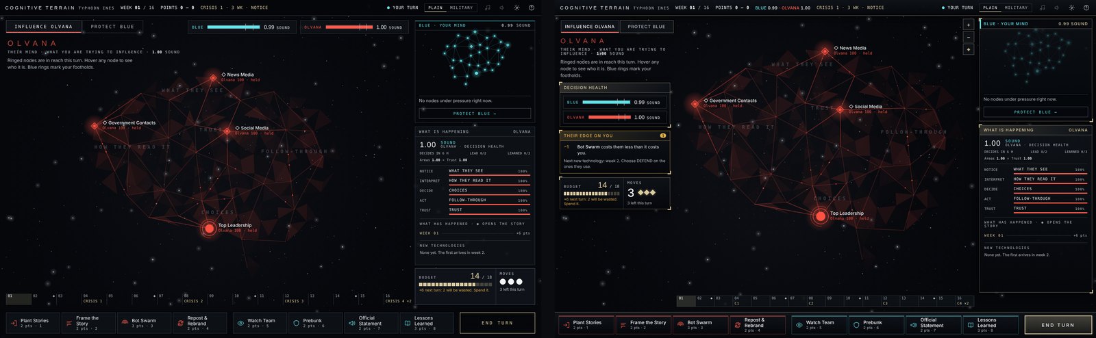 Week 1 of the same campaign in both versions. Left, 0.18: the health bars float at the top of the map, budget and moves sit under the right-hand panel, and the moves are three dots. Right, 0.18.1: the brain title, Decision Health, Their edge on you, and budget and moves with a large 3 and three diamonds run down the left side, the other mind and What is happening down the right, with the map centred between and zoom buttons at its top right.
