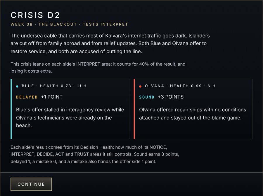The Crisis D2 window, The Blackout, tests Interpret: Blue's result edged in blue, DELAYED, +1 point; Olvana's edged in red, SOUND, +3 points; a sand-framed CONTINUE button.