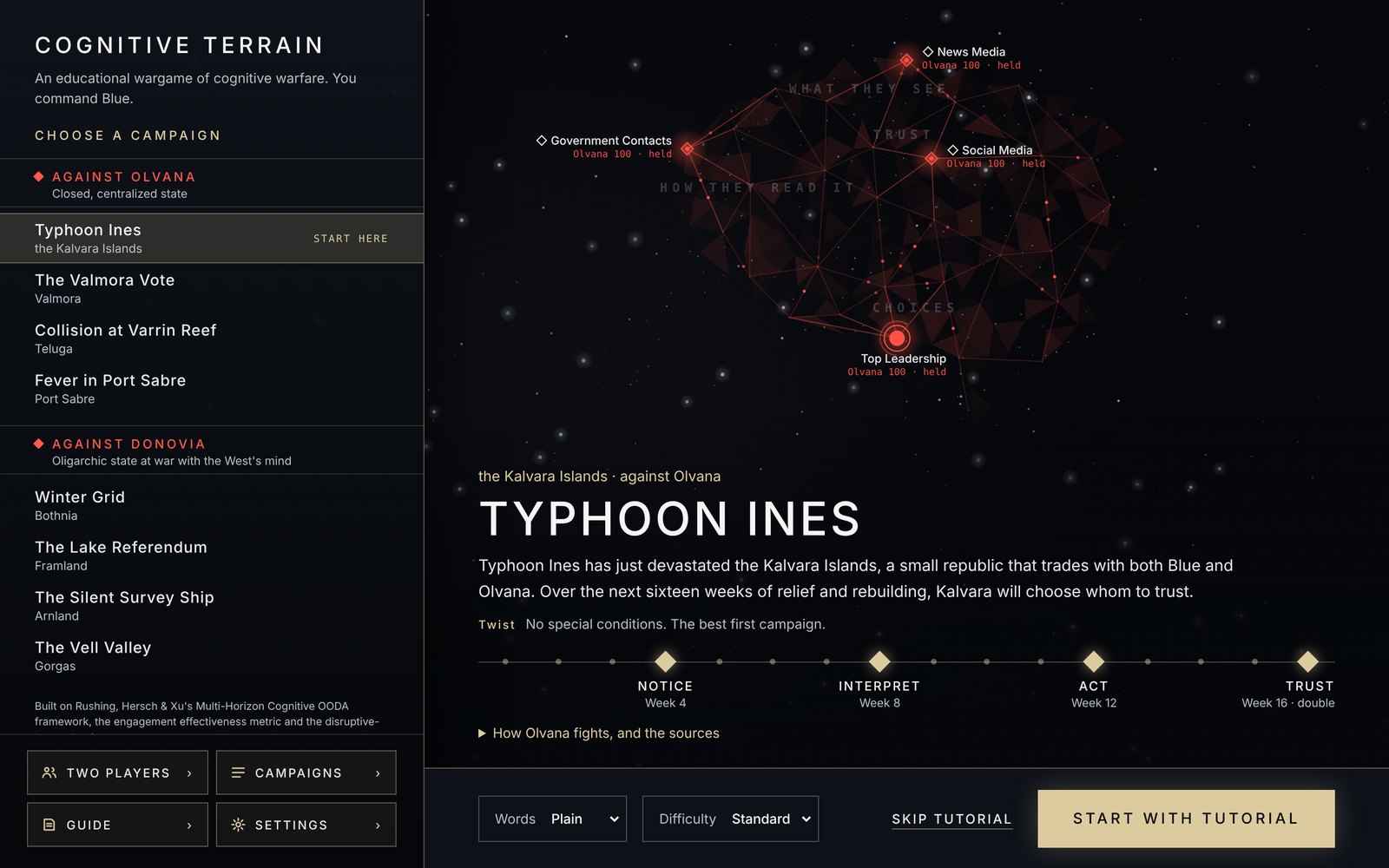 The new start screen: a column on the left with the game title, Choose a campaign, Olvana's four campaigns and Donovia's four, and four buttons for Two players, Campaigns, Guide and Settings. On the right, Olvana's mind as a red star map, and below it Typhoon Ines with its story, twist and a line of 16 weeks with sand diamonds at weeks 4, 8, 12 and 16 labelled Notice, Interpret, Act and Trust. The bottom bar has Words Plain, Difficulty Standard, Skip tutorial and Start with tutorial.