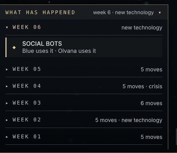 The log open in the bottom left corner: its header reads WHAT HAS HAPPENED, week 6 · new technology; week 6 is open and lists Social Bots, which both sides use; weeks 5 to 1 are folded with their move counts.