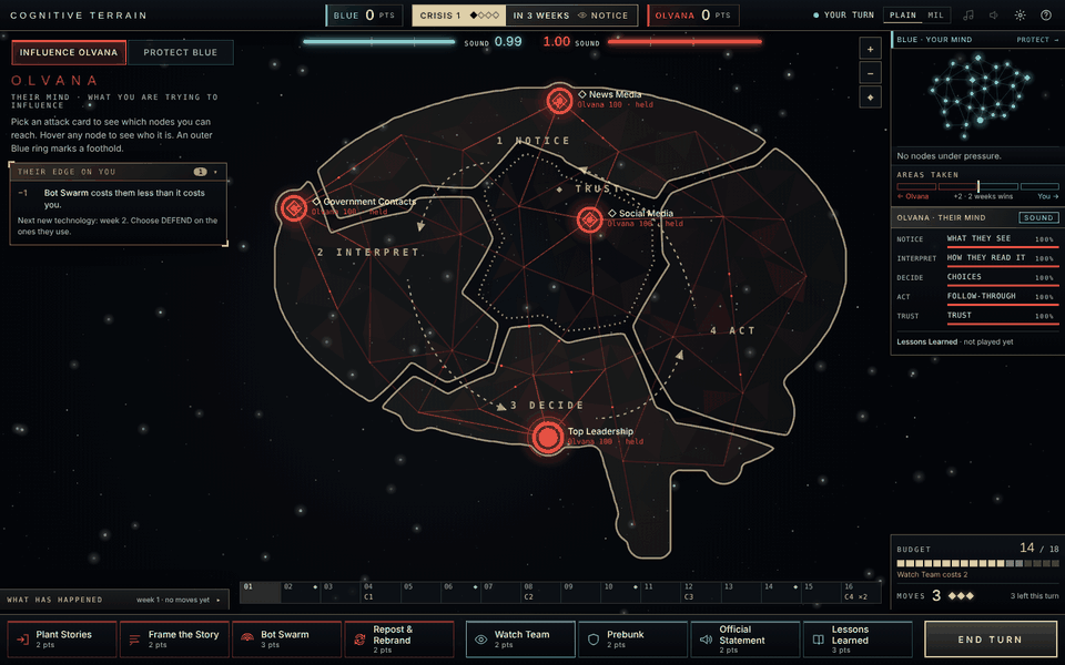 A turn of play: Blue picks Plant Stories and hovers Olvana's News Media, where the preview shows a push of +45, the node going from Olvana 100 to Olvana 55, and LIKELY · 10% CHANCE TO FAIL. Blue strikes and the result card opens under Their edge on you, follows up with Bot Swarm on the same node, ends the turn, and Olvana's moves light up on Blue's map with a card for each beside the side panel.